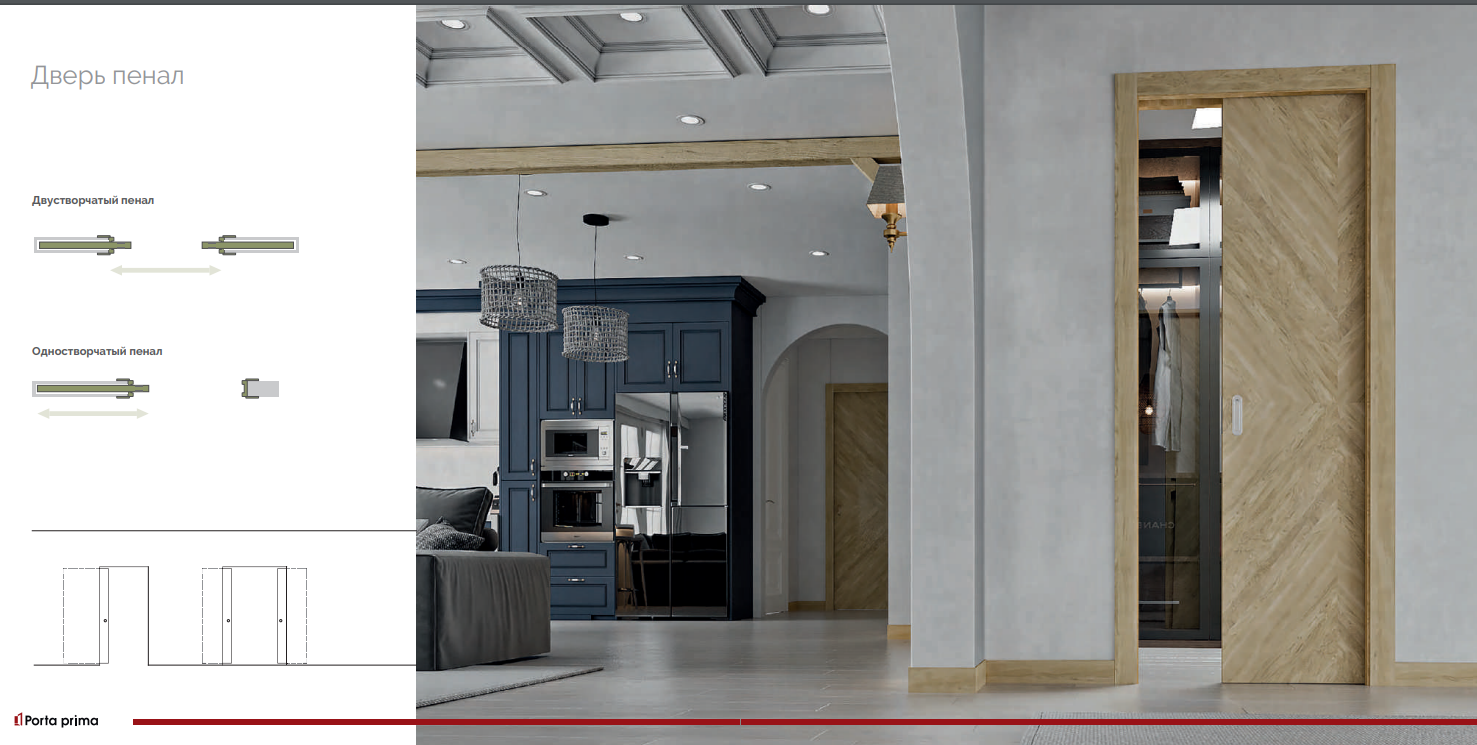 Межкомнатные двери Porta Prima Системы открывания
